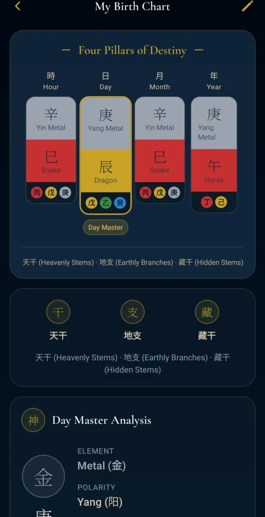 Bazi Fortune chart screen showing the Four Pillars of Destiny as Hour, Day, Month and Year columns with Heavenly Stems, Earthly Branches and hidden stems, the Day Master pillar highlighted, and the Day Master Analysis card below