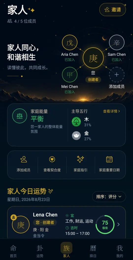 Bazi Fortune 的“家人”标签页：显示家庭今日能量、每位成员的当日分数与最佳时辰，以及整个圈子的主导五行。