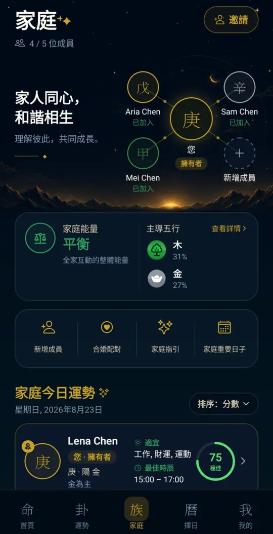 Bazi Fortune 的家庭分頁，顯示全家今日的能量、每位成員的今日分數與最佳時辰，以及整個圈子的主導五行。